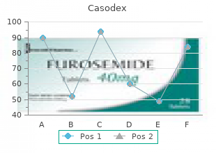 cheap casodex line