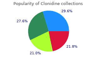 buy cheap clonidine online