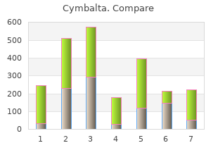 purchase cheapest cymbalta