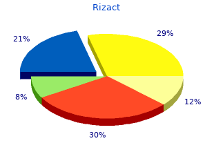 order rizact master card