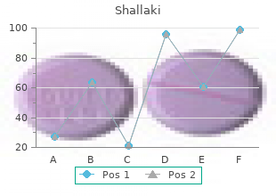 shallaki 60 caps