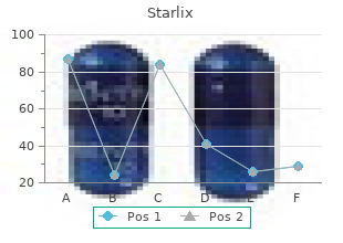 buy generic starlix 120 mg