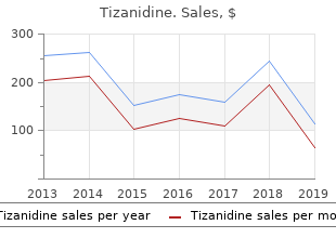 order tizanidine 2mg with amex
