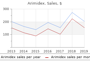 buy cheapest arimidex and arimidex