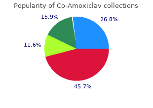 cheap co-amoxiclav generic