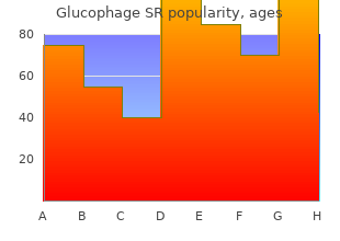 buy generic glucophage sr on-line
