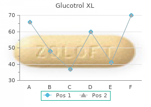 purchase glucotrol xl with amex