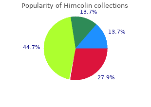 buy himcolin discount