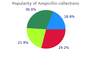 500 mg ampicillin amex