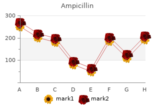 generic ampicillin 250 mg on line