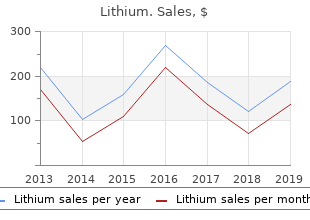 order lithium canada