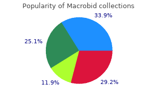 cheap 100 mg macrobid