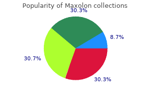 cheap maxolon 10mg line