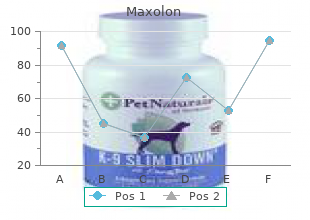 buy maxolon 10 mg overnight delivery