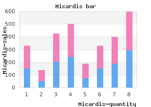 order micardis 20 mg with amex