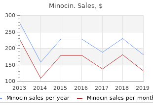 purchase minocin line
