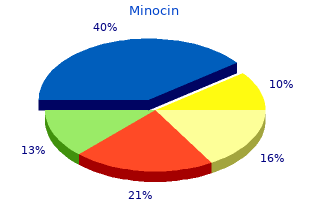 50 mg minocin sale