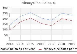 discount minocycline 50mg