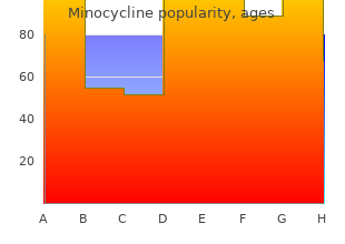 order 50 mg minocycline otc