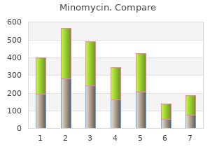 purchase minomycin on line