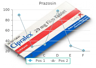 generic 2 mg prazosin amex