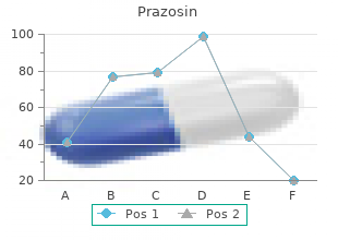 generic 1 mg prazosin