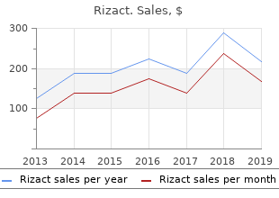 buy rizact discount