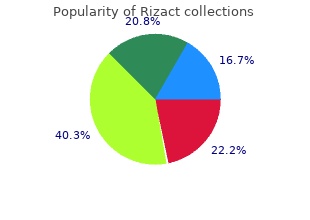 buy rizact on line