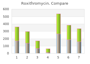 buy roxithromycin on line amex