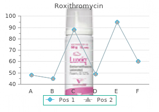 order roxithromycin 150mg on line