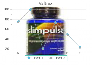 purchase valtrex on line