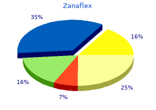 zanaflex 2mg mastercard