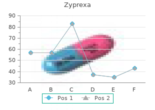 discount 5 mg zyprexa with mastercard
