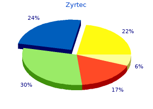 buy generic zyrtec from india