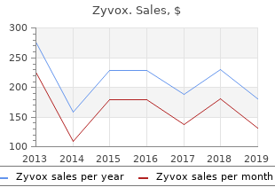 zyvox 600 mg on line
