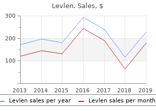 levlen 0.15mg low price