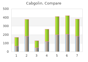 generic 0.5 mg cabgolin