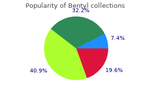 purchase bentyl cheap online