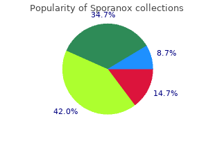 purchase sporanox discount