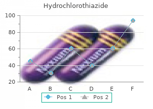 purchase hydrochlorothiazide 25 mg with amex