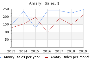 buy amaryl 1 mg low price