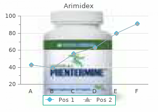 order discount arimidex line