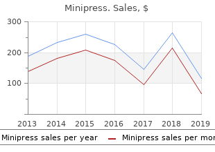 buy cheapest minipress