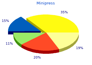 cheap minipress 1mg online