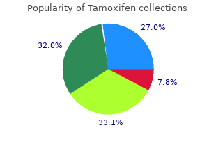 best order for tamoxifen