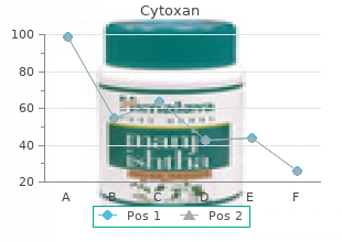 purchase cytoxan on line