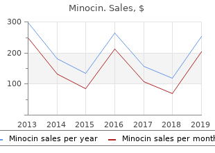 purchase minocin 50mg mastercard