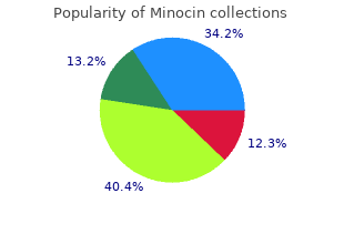 discount minocin 50mg without a prescription