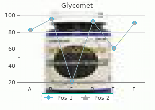 glycomet 500 mg generic