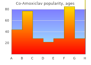 buy co-amoxiclav 625 mg with amex
